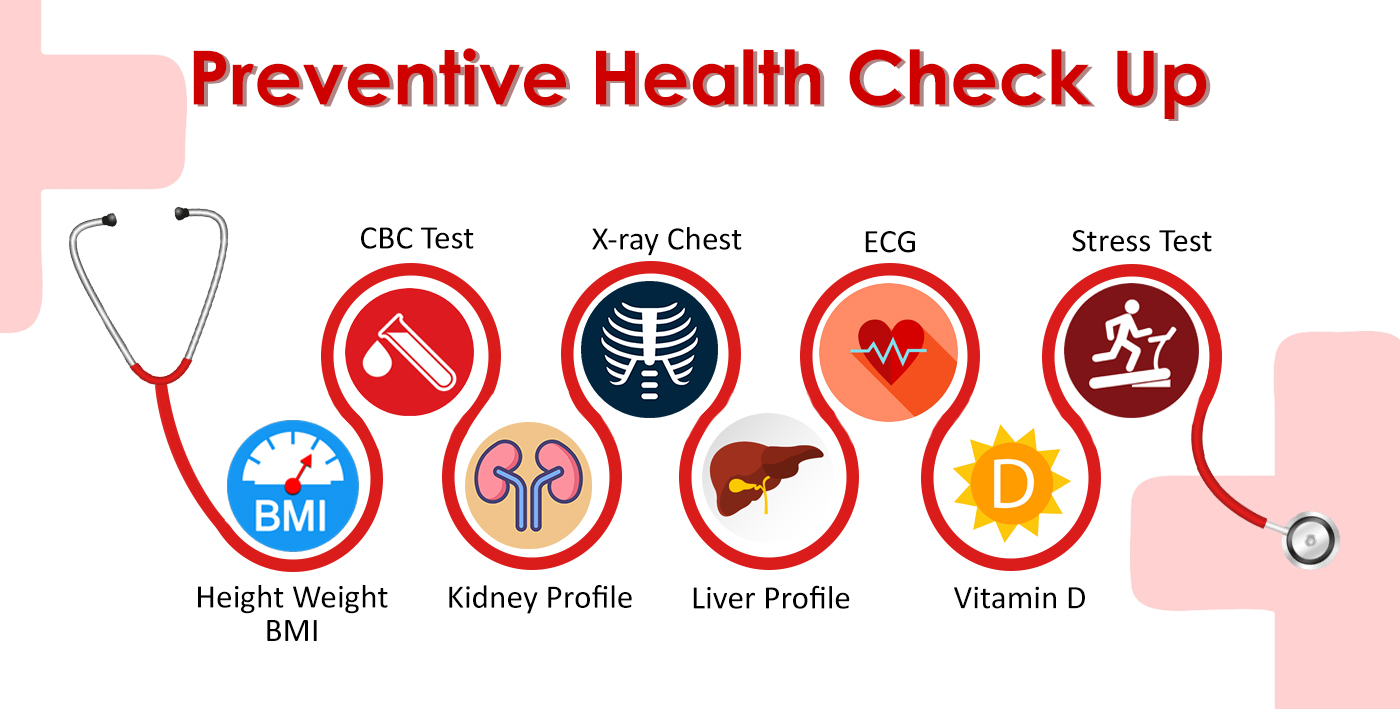 What does preventive care include?